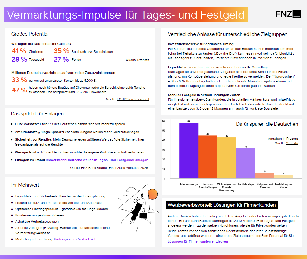 Vermarktungs-Impulse Einlagen