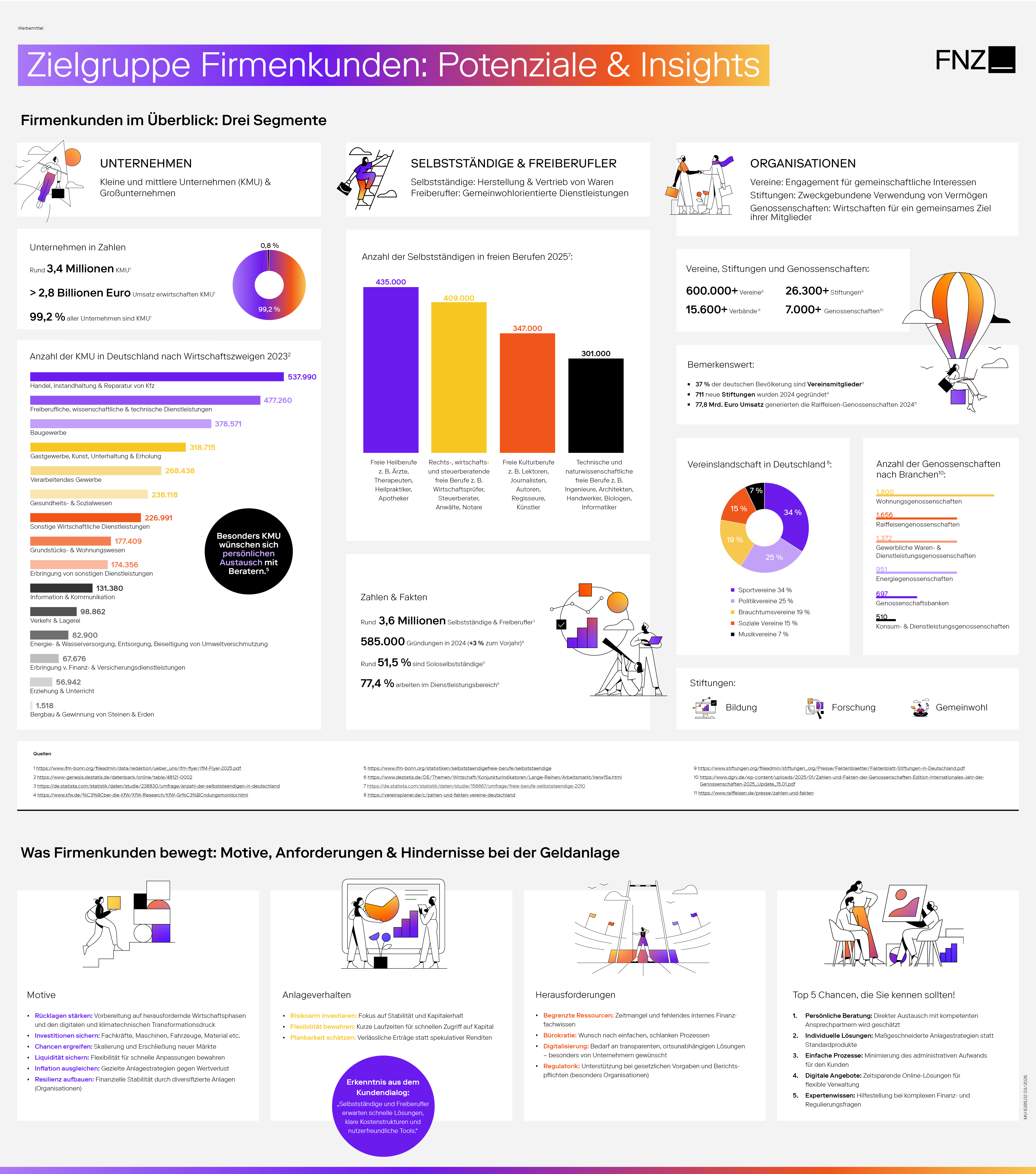 Infografik zur Zielgruppe Firmenkunden